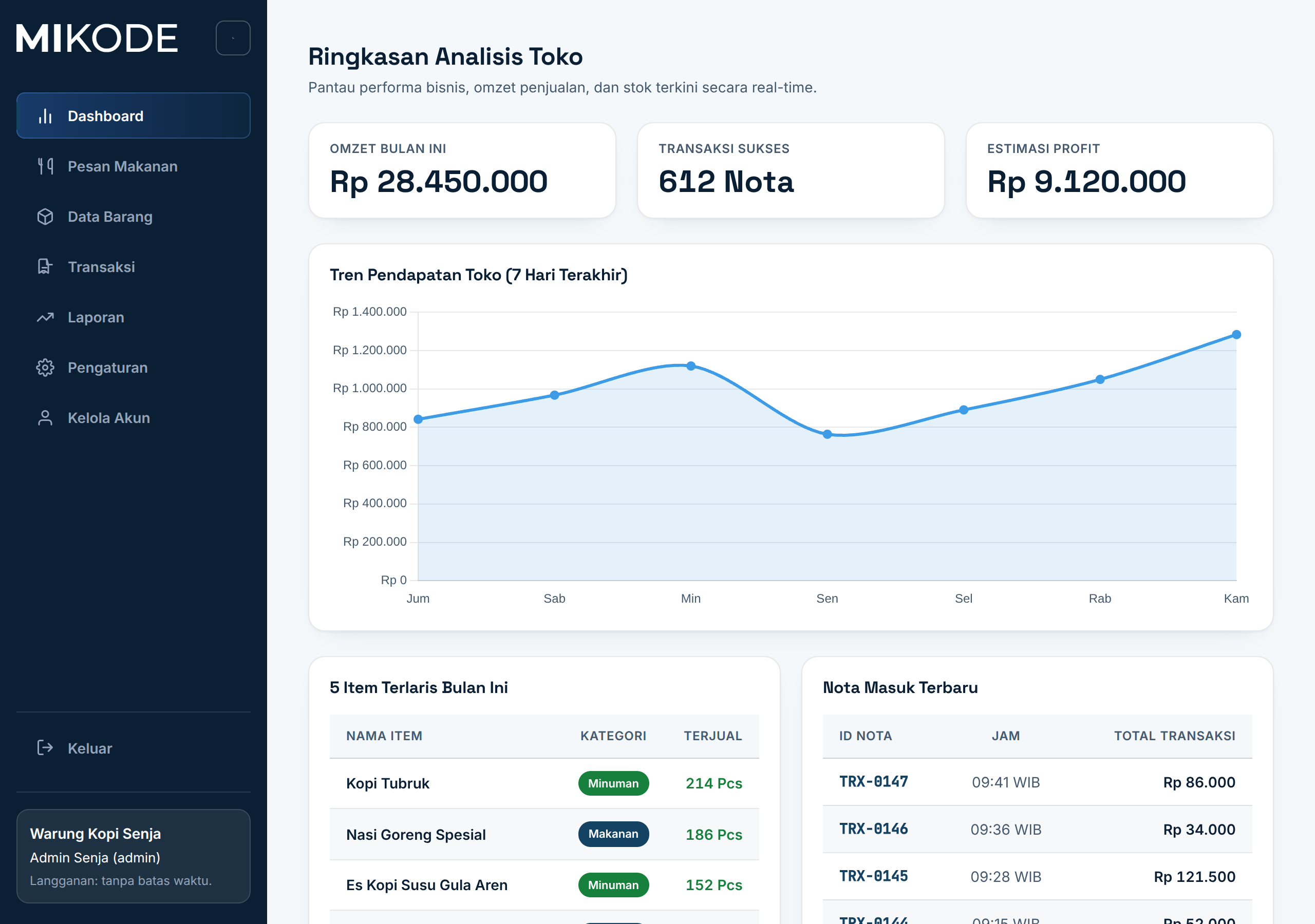 Tangkapan asli dashboard Mikode POS dengan daftar stok menipis